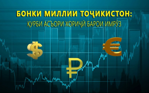 قیمت تبدیل ارزهای خارجی در برابر واحد پول ملی تاجیکستان